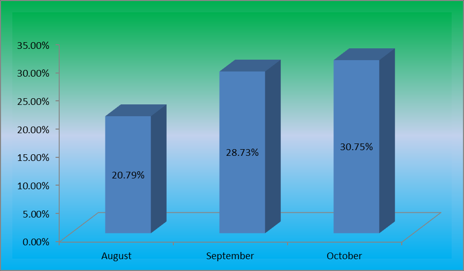 Disbursement rate of ODA loans 4522 vgp1