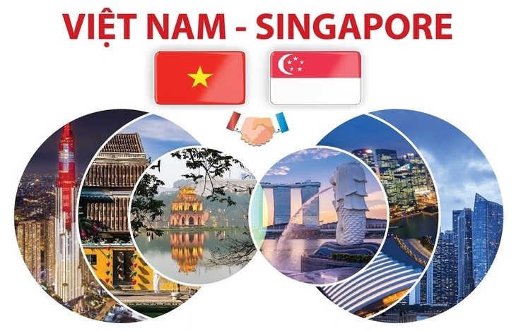 越南-新加坡关系的跨越式发展步伐。 越南-新加坡关系的跨越式发展步伐。