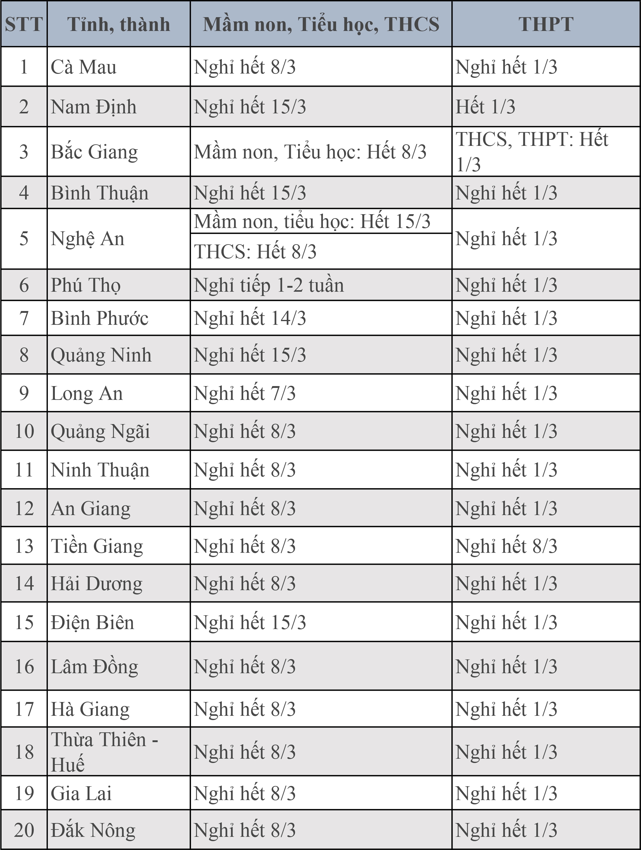 Lịch nghỉ học phòng dịch Covid-19 của học sinh 63 tỉnh thành lich nghi hoc phong dich covid 19 cua hoc sinh 63 tinh thanh