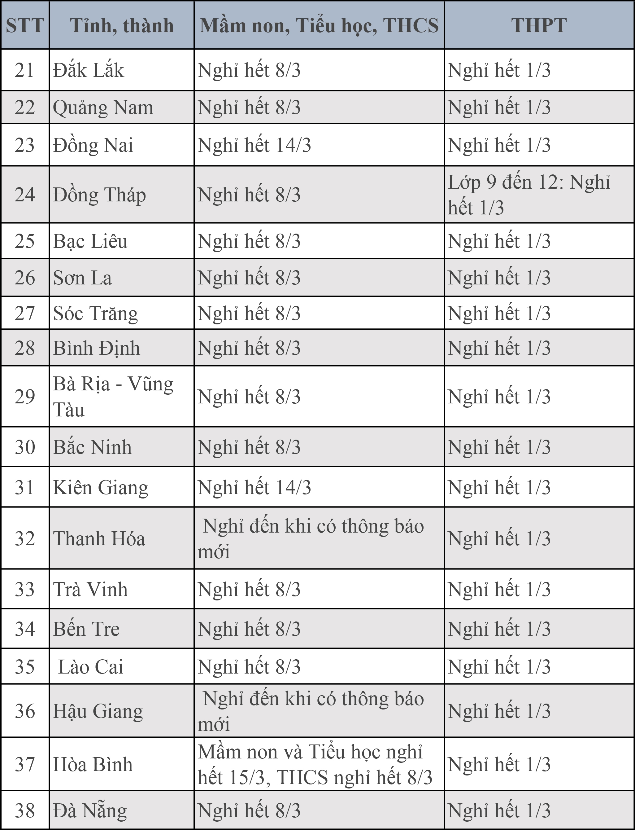 Lịch nghỉ học phòng dịch Covid-19 của học sinh 63 tỉnh thành lich nghi hoc phong dich covid 19 cua hoc sinh 63 tinh thanh