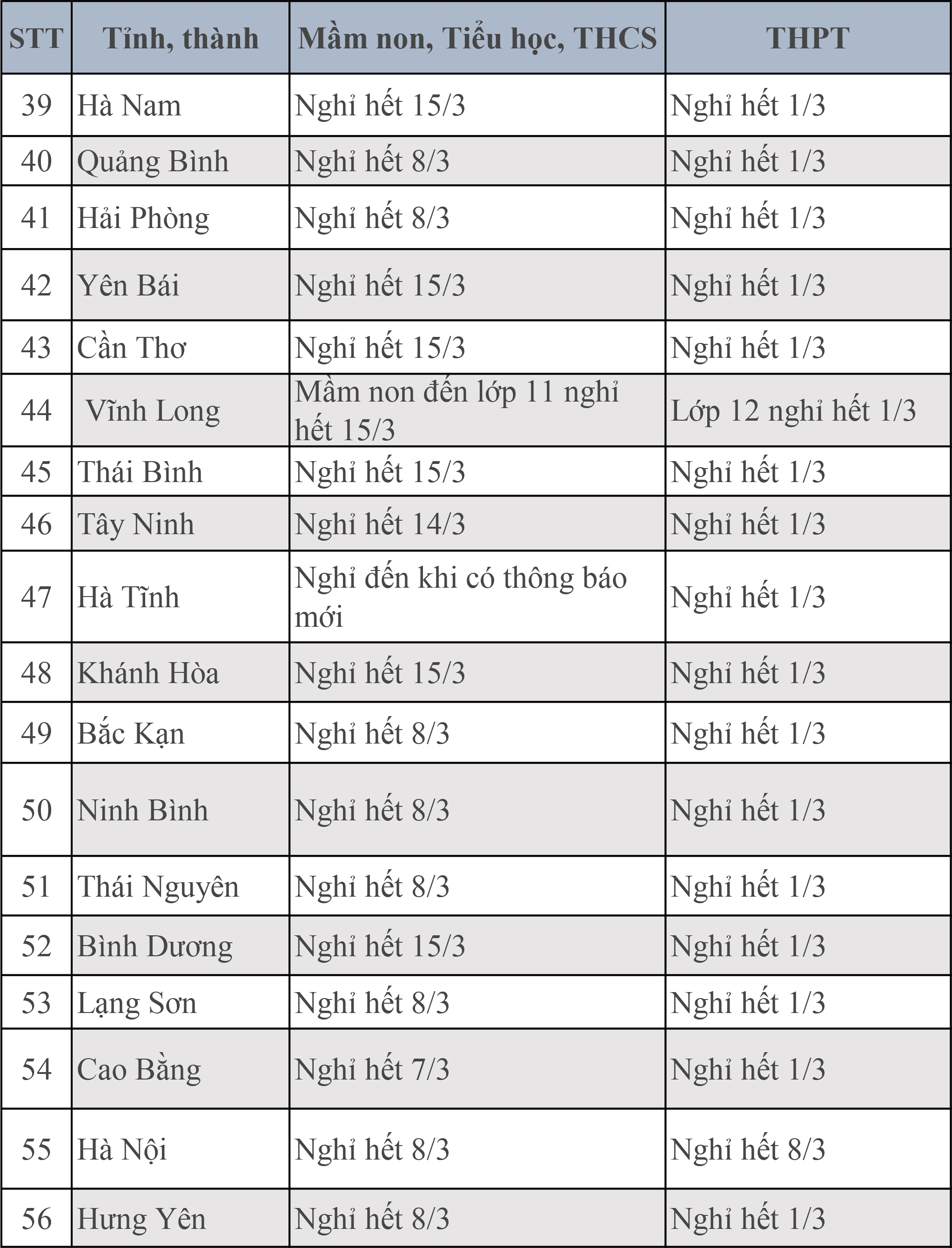 Lịch nghỉ học phòng dịch Covid-19 của học sinh 63 tỉnh thành lich nghi hoc phong dich covid 19 cua hoc sinh 63 tinh thanh