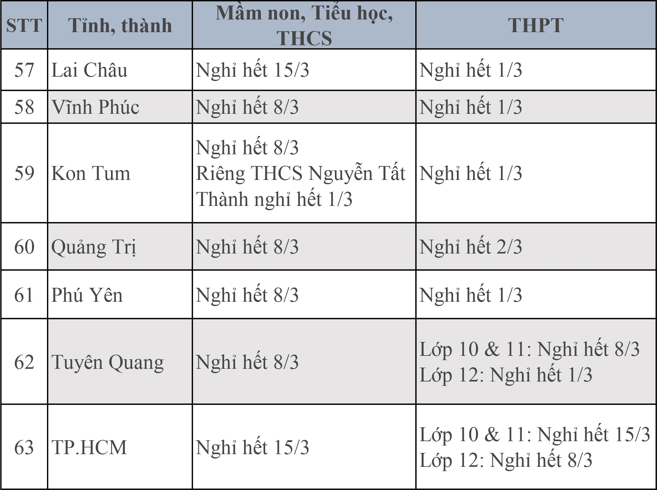 Lịch nghỉ học phòng dịch Covid-19 của học sinh 63 tỉnh thành lich nghi hoc phong dich covid 19 cua hoc sinh 63 tinh thanh