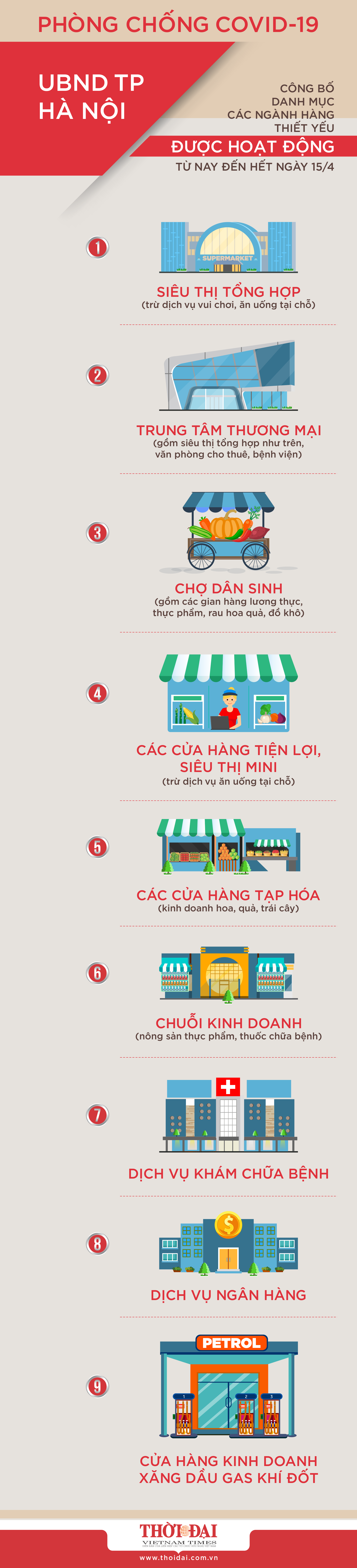 Phòng dịch Covid-19: Hà Nội công bố các cơ sở kinh doanh được mở cửa phong dich covid 19 ha noi cong bo cac co so kinh doanh duoc mo cua