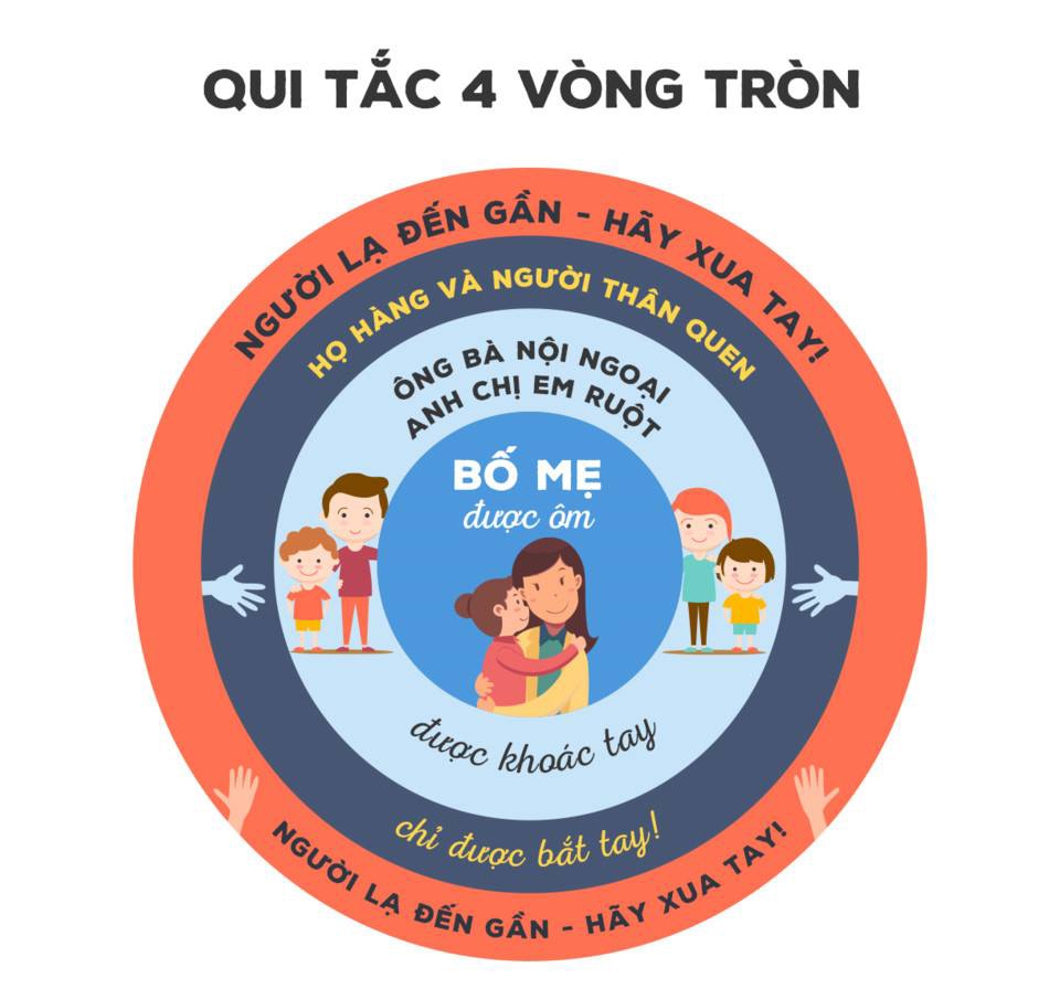 Không để trẻ đi thang máy một mình và các cách bảo vệ con khỏi bị sàm sỡ, dâm ô khong de tre di thang may mot minh va cac cach bao ve con khoi bi sam so dam o