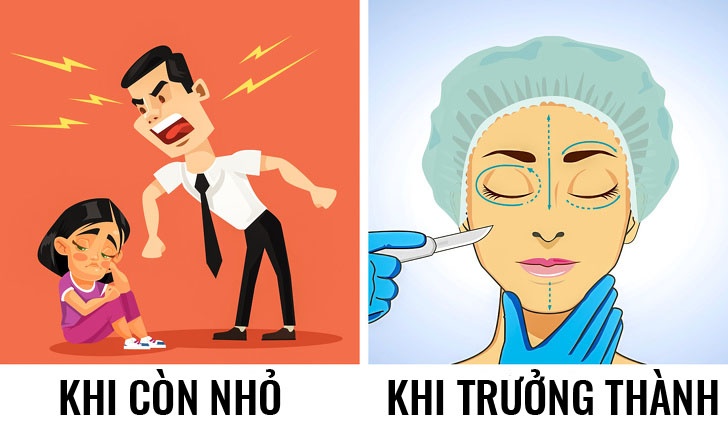 Sai lầm trong nuôi dạy con hiện tại ảnh hưởng đến trẻ trong tương lai như nào? 8 loi lon trong nuoi day con bo me thuong mac phai