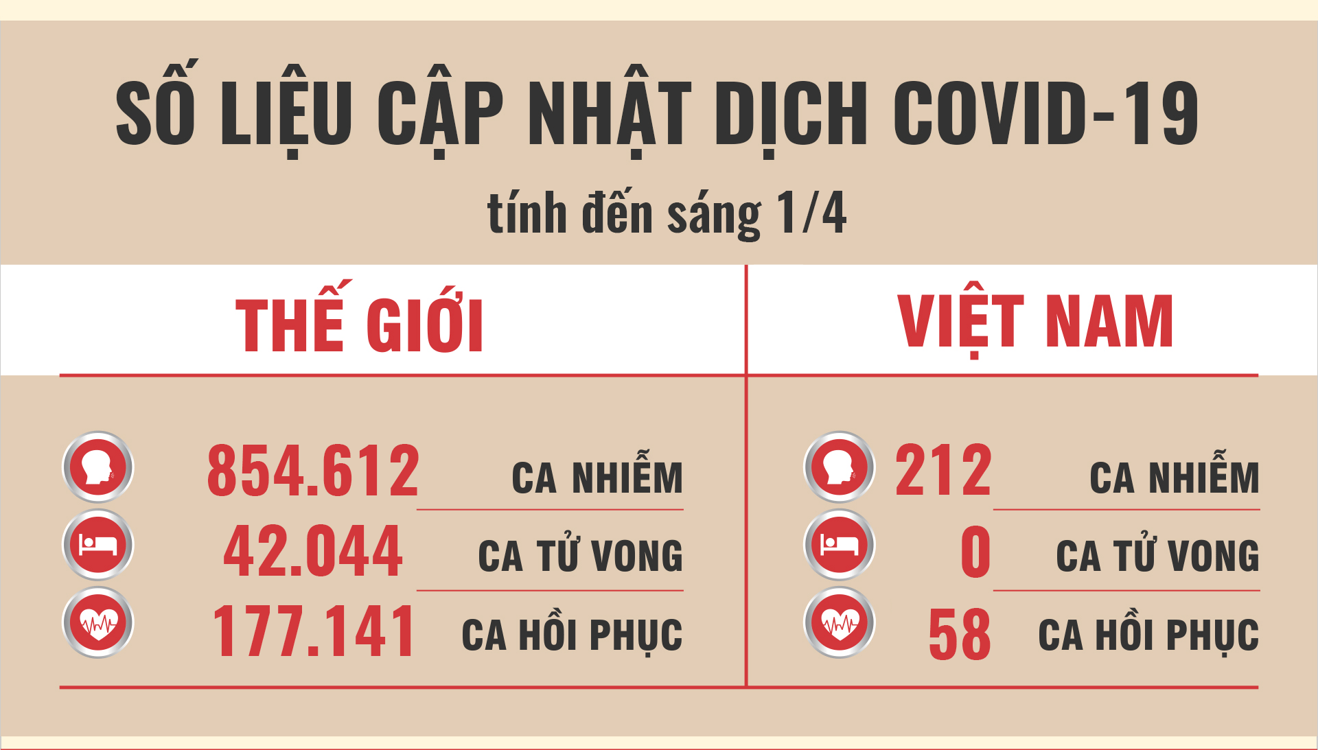 cap nhat dich covid 19 ngay 14 tren toan the gioi