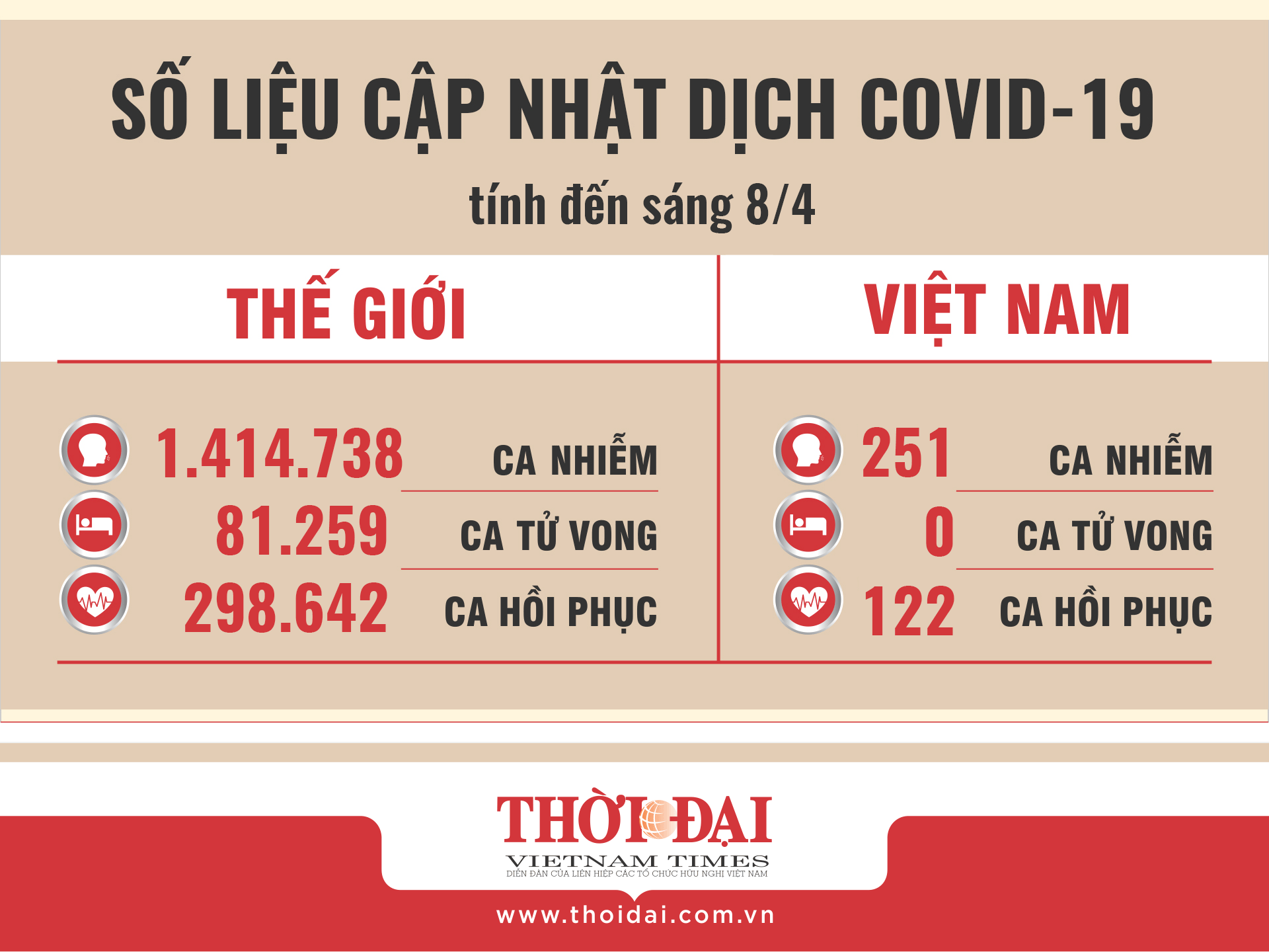 Ca nhiễm Covid-19 toàn cầu vượt mốc 1,4 triệu ca nhiem covid 19 toan cau vuot moc 14 trieu