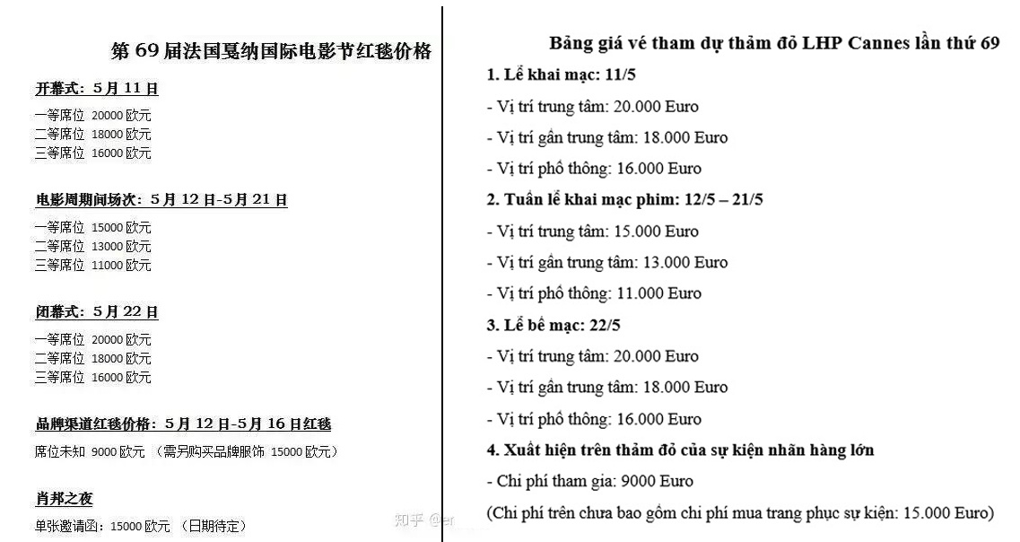 Dịch vụ buôn bán suất vé tham dự LHP Cannes trên Taobao với chi phí "khủng" ro ri bang gia ve tham du lhp cannes tren taobao voi chi phi khung