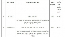 diem chuan nam 2019 truong sy quan luc quan 1