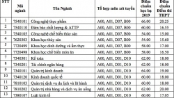 diem chuan nam 2019 truong sy quan luc quan 1