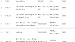 dh hong duc cong bo diem chuan va danh sach thi sinh trung tuyen