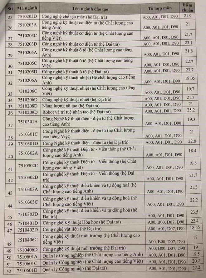 Điểm chuẩn Đại học Sư phạm Kỹ thuật TP.HCM chính thức 2019 diem chuan nam 2019 truong dai hoc su pham ky thuat tp hcm