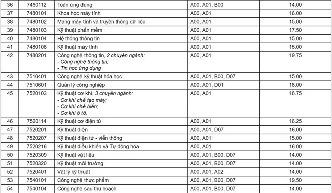 Điểm chuẩn năm 2019 trường Đại học Cần Thơ diem chuan nam 2019 truong dai hoc can tho