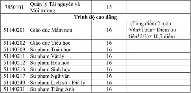 Điểm chuẩn ĐH Quảng Bình chính thức 2019 diem chuan dh quang binh chinh thuc 2019