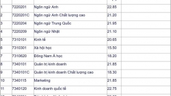 dai hoc cong nghiep ha noi cong bo diem chuan nam 2019