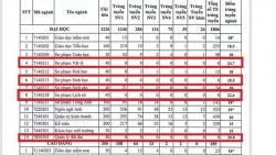 cong bo diem chuan truong cand he trung cap nam 2019