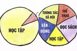 15 sai lam trong cach an uong cua tre ma cha me hay mac phai