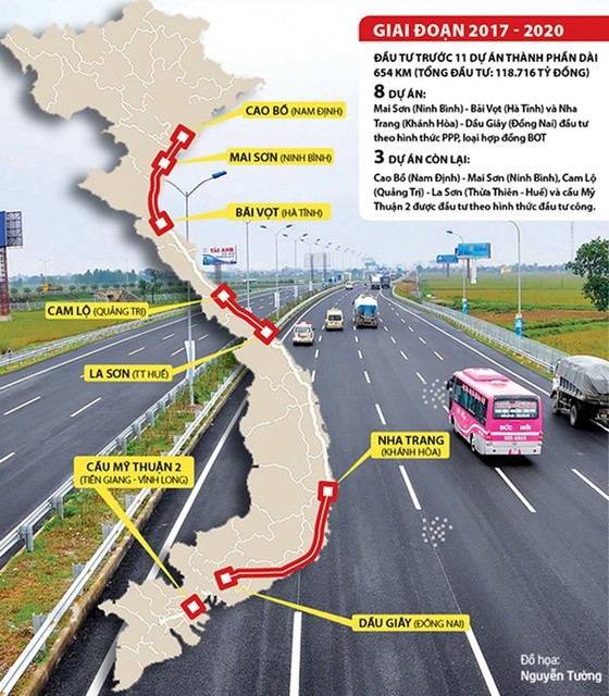 Dự án cao tốc Bắc Nam có 32 nhà đầu tư trong nước muốn tham gia du an cao toc bac nam co 32 nha dau tu trong nuoc muon tham gia