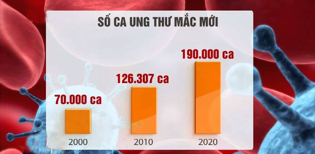 Hóa chất trong thực phẩm khiến ung thư ngày một gia tăng hoa chat trong thuc pham khien ung thu ngay mot gia tang