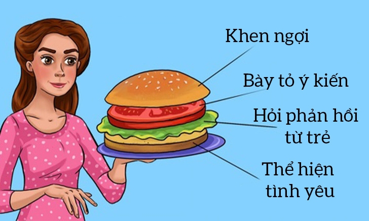 Cách uốn nắn hành vi mà không gây tổn thương trẻ cach uon nan hanh vi ma khong gay ton thuong tre