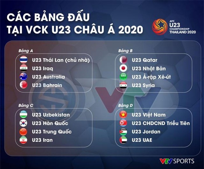 thai lan cong bo danh sach so bo 33 cau thu chuan bi cho vck u23 chau a 2020