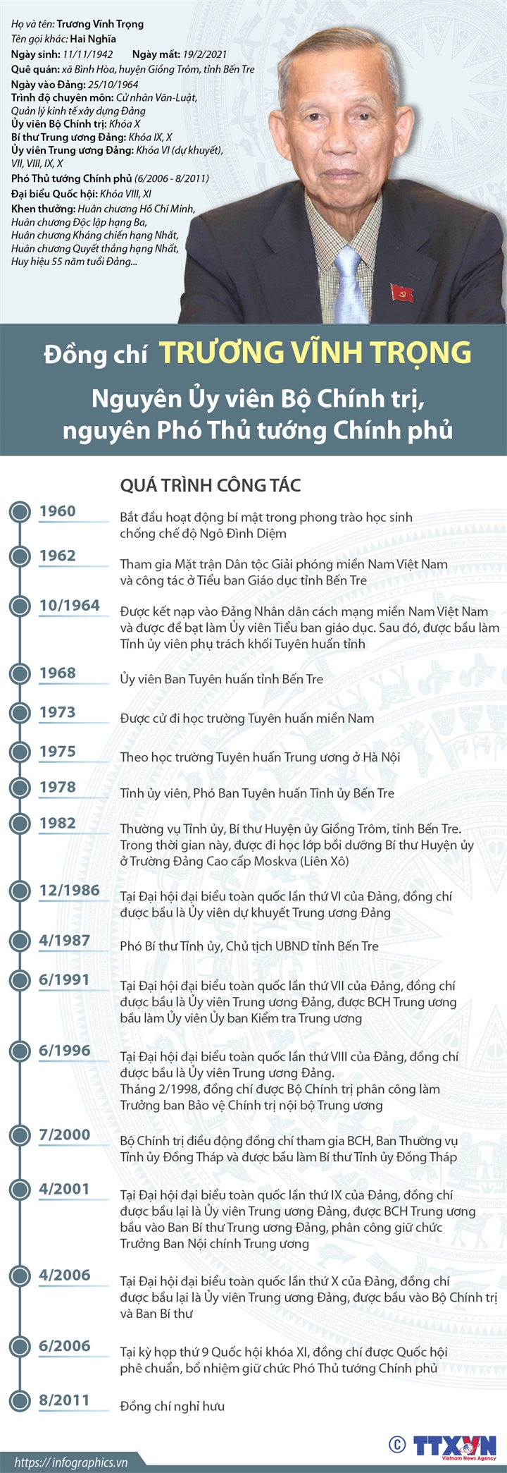 TƯỜNG THUẬT: Lễ tang cấp Nhà nước nguyên Phó Thủ tướng Trương Vĩnh Trọng TƯỜNG THUẬT: Lễ tang cấp Nhà nước nguyên Phó Thủ tướng Trương Vĩnh Trọng