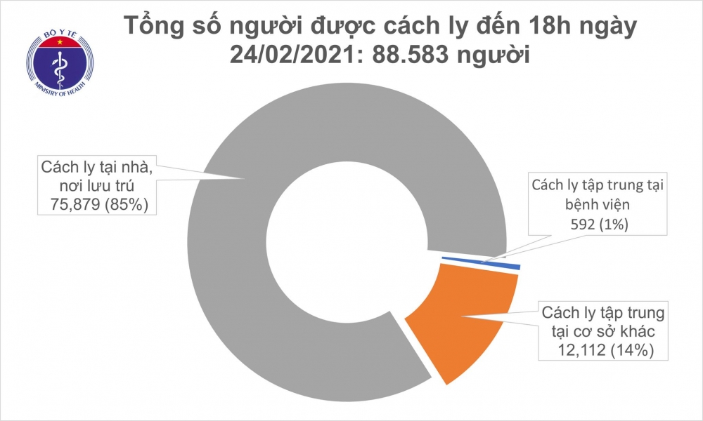 Thông tin COVID-19: Chiều 24/2, thêm 9 ca mắc mới ở Hải Dương Thông tin COVID-19: Chiều 24/2, thêm 9 ca mắc mới ở Hải Dương