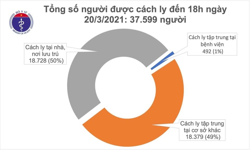 Chiều 20/3, Chiều 20/3, thêm 1 ca mắc mới COVID-19 ở Bà Rịa - Vũng Tàu