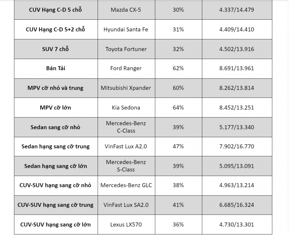Kết quả chung cuộc Chương trình Bình chọn XE CỦA NĂM 2021 KIA Sorento được 2 diễn đàn ô tô lớn tại Việt Nam bình chọn là xe của năm 2021