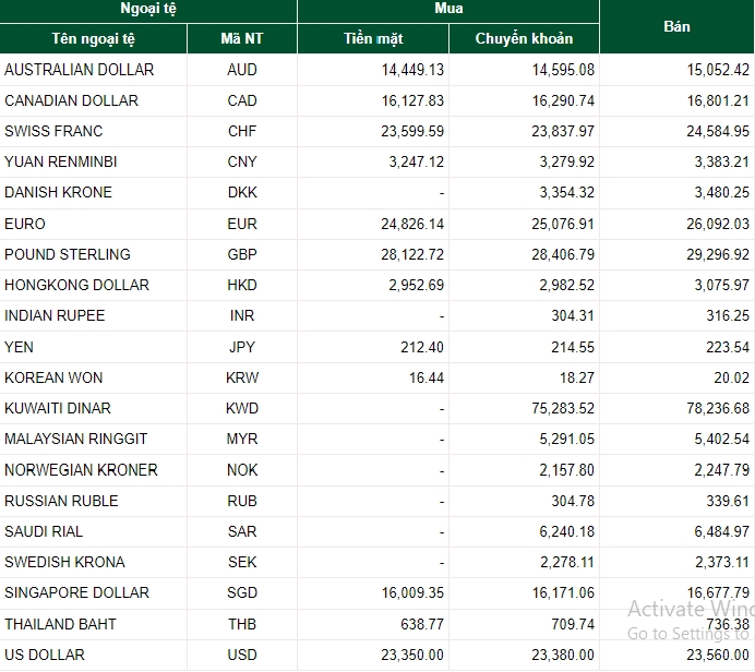 Dự báo tỷ giá ngoại tệ 23/4: Cả USD và NDT trở lại đà tăng du bao ty gia ngoai te 234 dong usd va ndt tro lai da tang