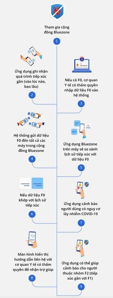 App quét COVID-19 chính thức có mặt, tối giản tính năng nhưng có đôi chút bất tiện app quet covid 19 chinh thuc co mat toi gian tinh nang va do bao mat cao