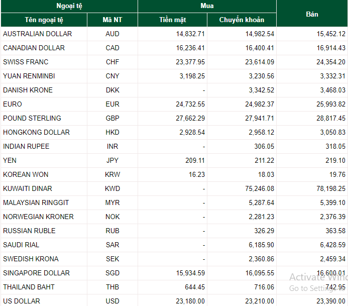 du bao ty gia ngoai te 265 usd tang ndt tiep tuc giam