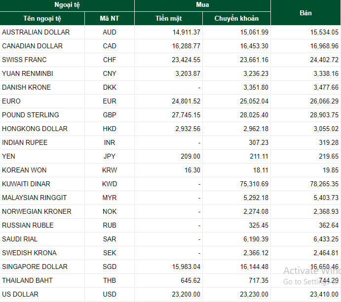 Dự báo tỷ giá ngoại tệ 27/5: USD tăng nhẹ, NDT tụt giảm du bao ty gia ngoai te 275 usd tang nhe ndt tut gia