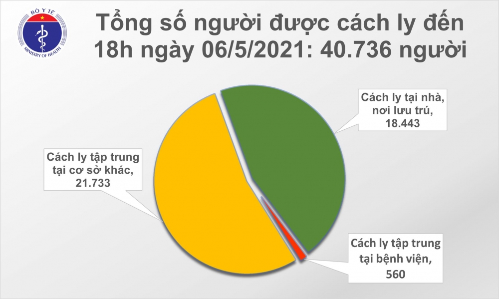 Thêm 60 ca mắc COVID-19 trong 12 giờ qua Thêm 60 ca mắc COVID-19 trong 12 giờ qua