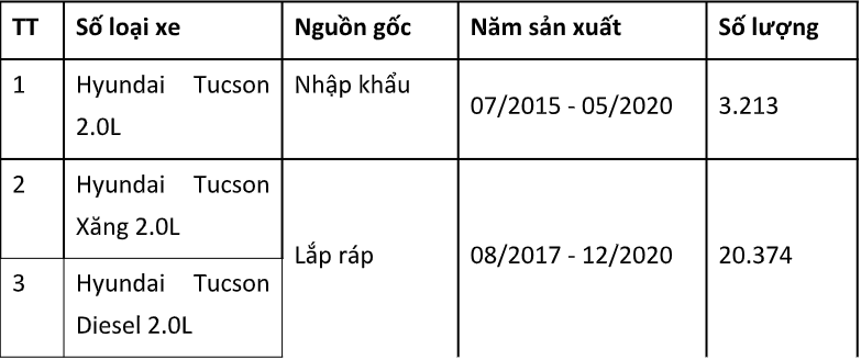 Hyundai Thành Công triệu hồi xe Tucson tại Việt Nam Hyundai Thành Công triệu hồi xe Tucson tại Việt Nam