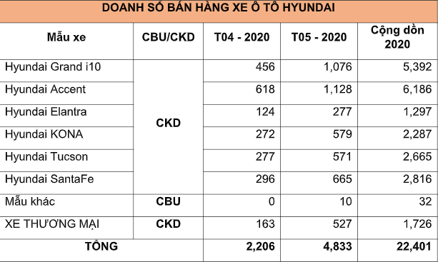 Doanh số TC MOTOR tăng gấp đôi sau khi hết giãn cách xã hội doanh so tc motor tang gap doi sau khi het dan cach xa hoi