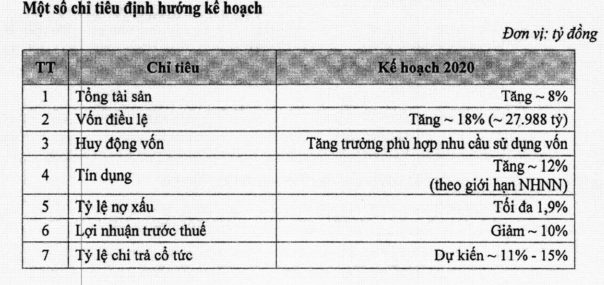 Lãnh đạo MBBank lý giải nguyên nhân lợi nhuận giảm Lãnh đạo MBBank lý giải nguyên nhân lợi nhuận giảm