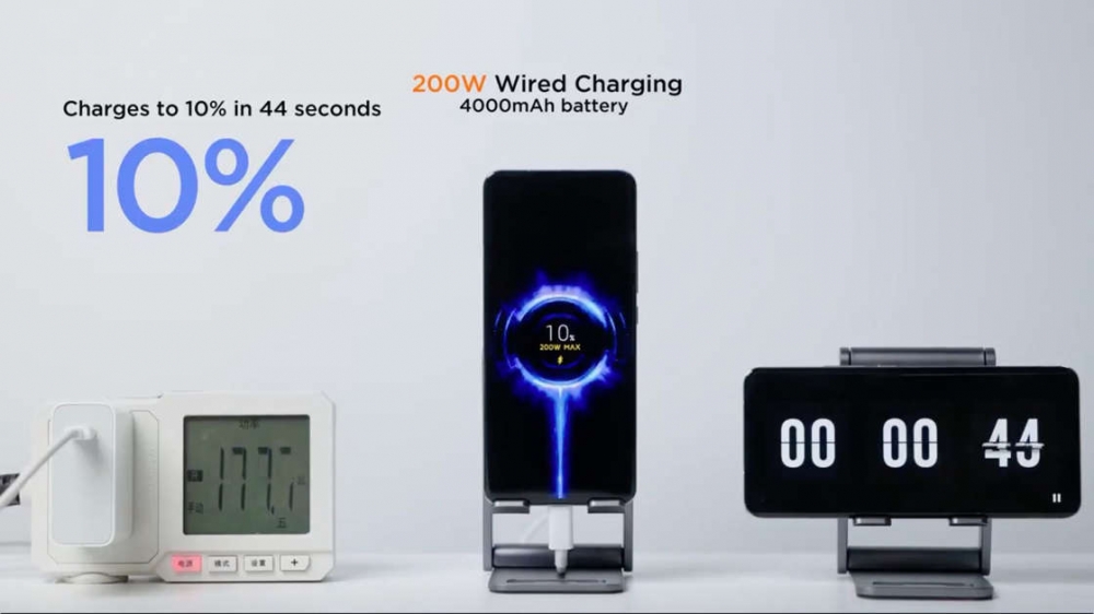 Công nghệ sạc nhanh nhất thế giới của Xiaomi Sạc đầy điện thoại giờ chỉ mất gần 8 phút