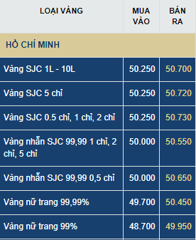 Dự báo giá vàng thứ Bảy 11/7: COVID-19 khiến vàng tiếp tục tăng giá