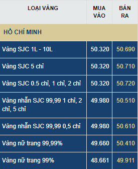 Dự báo giá vàng thứ Bảy (18/7): Dự báo giá vàng thứ Bảy (18/7): Quay đầu đi xuống?