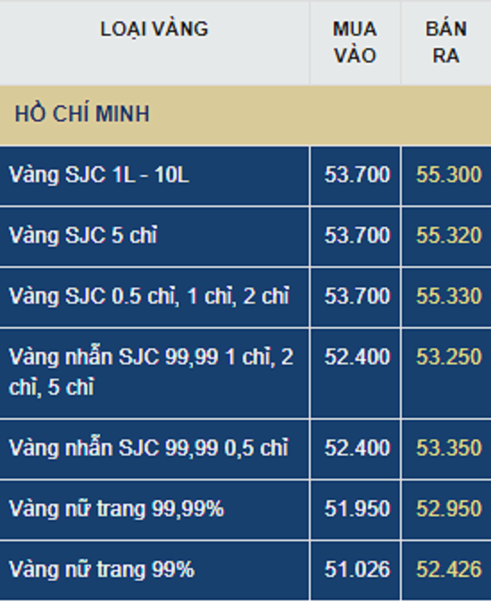 Giá vàng hôm nay thứ Bảy (25/7): Giá vàng hôm nay (25/7): Ào ạt leo dốc, liệu có đợt giảm giá mạnh?
