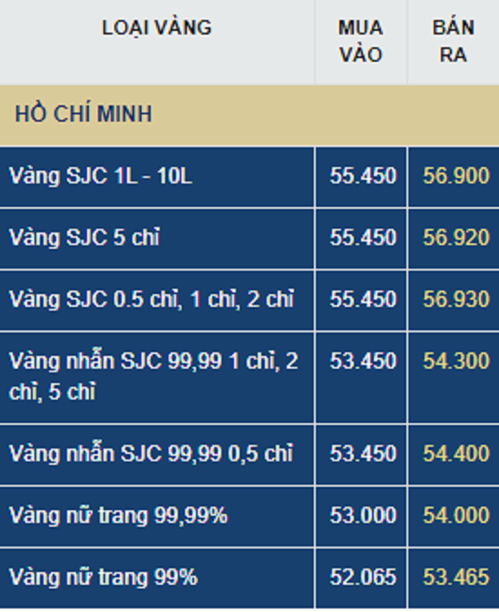 Dự báo giá vàng ngày mai (28/7): Dự báo giá vàng ngày mai (28/7): Lên đỉnh 57 triệu đồng/lượng