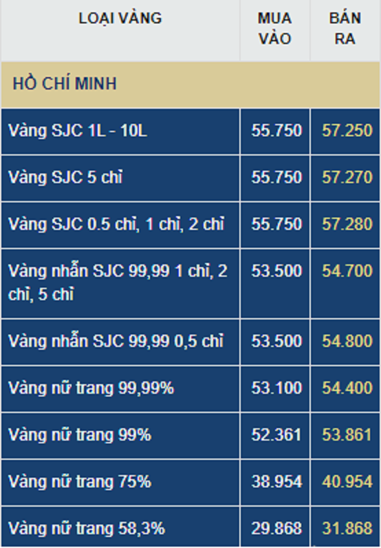 Dự báo giá vàng ngày mai (29/7): Nhận định giá vàng SJC, DOJI, 9999, PNJ ngày mai (29/7): Tăng giảm theo COVID-19