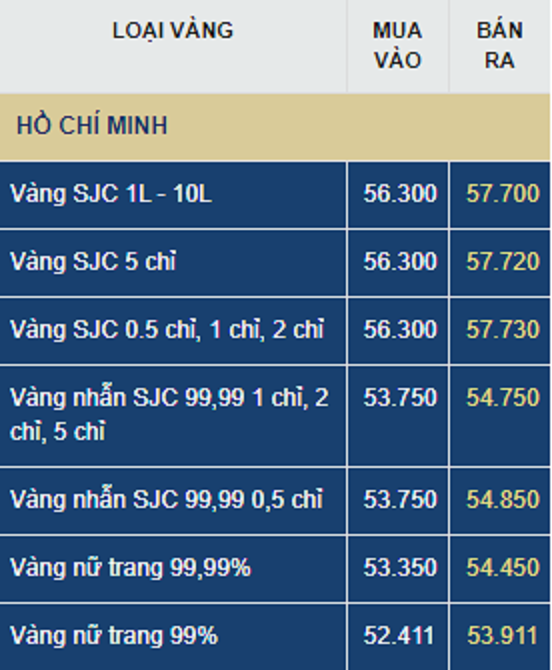 Nhận định giá vàng SJC, DOJI, 9999, PNJ ngày mai (29/7): Nhận định giá vàng SJC, DOJI, 9999, PNJ ngày 30/7: Tiếp tục tăng do đồng USD suy yếu