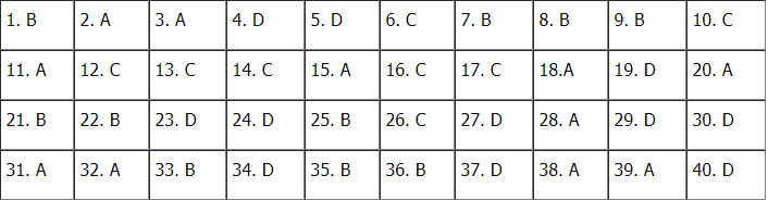 Gợi ý đáp án môn Lịch sử mã đề thi 321 tốt nghiệp THPT Quốc gia 2020 goi y dap an mon lich su ma de thi 321 tot nghiep thpt quoc gia 2020