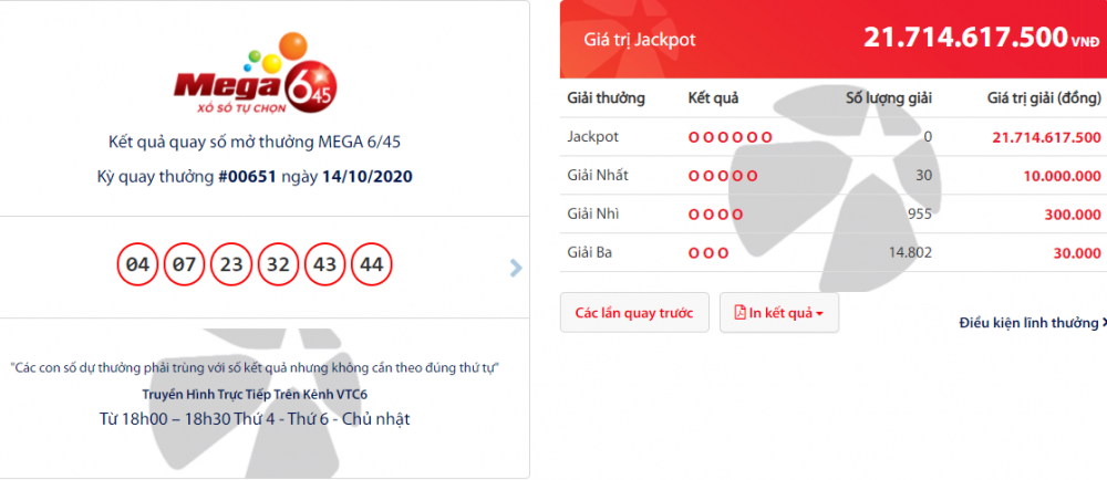 Kết quả xổ số Vietlott Mega 6/45 tối 16/10/2020: Giải thưởng gần 22 tỷ đồng sẽ thuộc về ai?