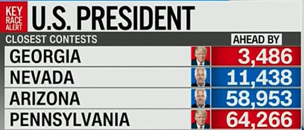 Bầu cử Mỹ: Georgia có thể mang lại chiến thắng cho ứng viên Joe Biden Bầu cử Mỹ: Georgia có thể mang lại chiến thắng cho ứng viên Joe Biden
