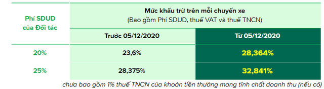 Grab tăng giá cước đột ngột, khách hàng lập tức 'quay lưng' Grab tăng giá cước đột ngột, khách hàng lập tức 'quay lưng'