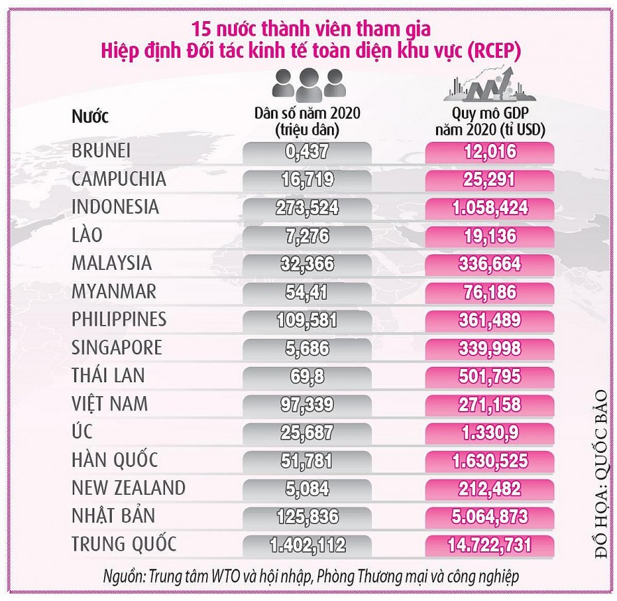 Opportunities for Vietnam From World's Largest Trade Deal RCEP Vietnam's Opportunities from World's Largest Trade Deal RCEP