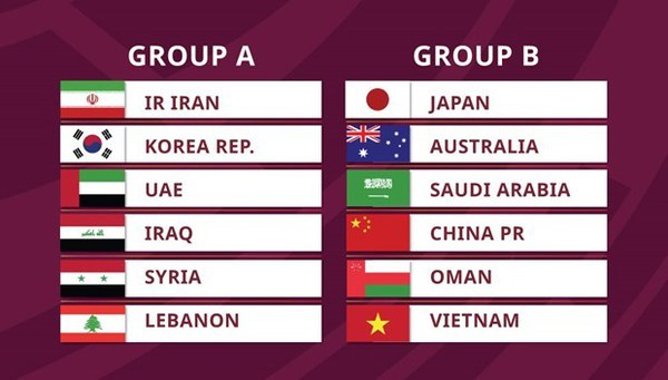 Result of a draw for the third round of the 2022 World Cup Asian qualifiers. Photo: AFC Result of a draw for the third round of the 2022 World Cup Asian qualifiers. Photo: AFC